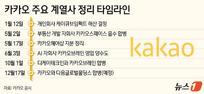 ⓒ News1 윤주희 디자이너