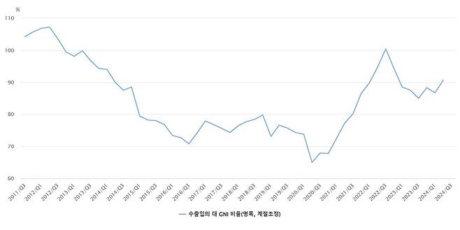 (한은 제공)