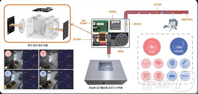 ETRI가 전시하는 오경보로부터 자유로운 AI 화재 센서. (전자통신연 제공)/뉴스1