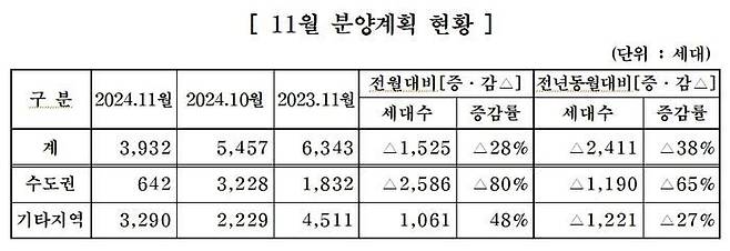 (대한주택건설협회 제공)