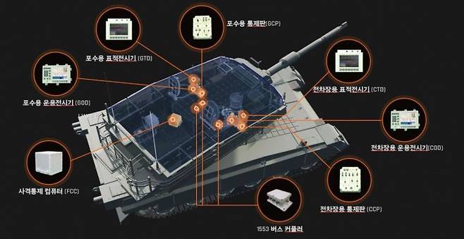 한화시스템이 공급하는 K2전차의 사격통제시스템