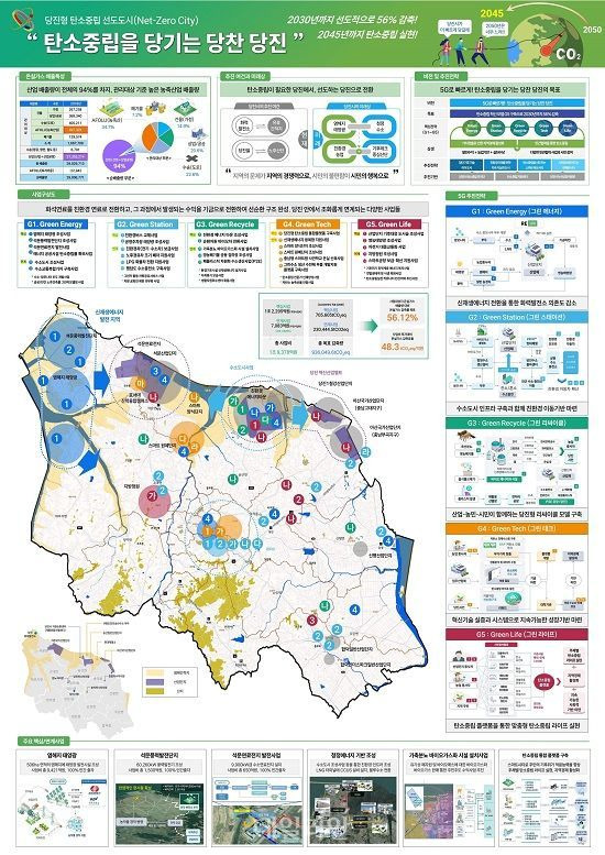 충청남도 당진시 탄소중립 선도 도시 조성사업 계획도. ⓒ환경부
