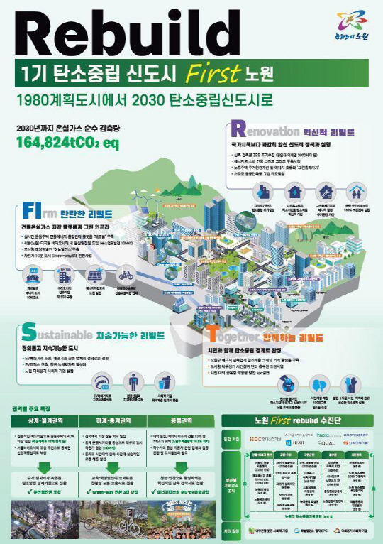 서울시 노원구 탄소중립 선도도시 사업 포스터 [환경부·국토교통부]