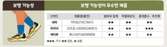 한국소비자원 제공