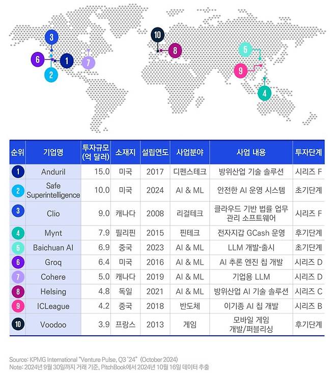 삼정KPMG 제공