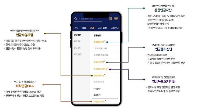 NH투자증권 제공