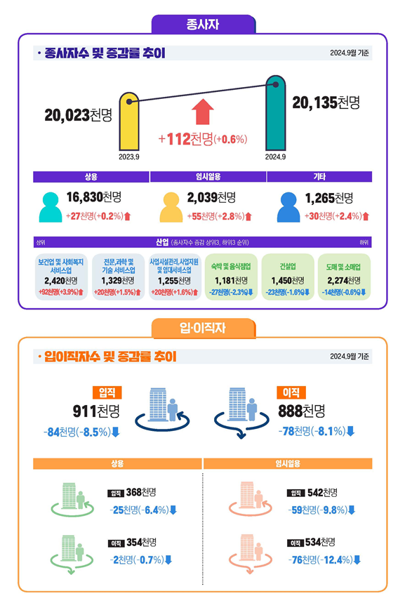 "내 일자리 정말 없었네" 코로나19수준 채용한파 몰