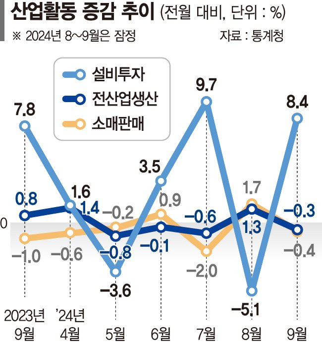 빗나간 상저하고…경제지표 줄줄이 경고등 [위협받는 정