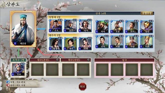 관계를 볼 수 있는 상관도