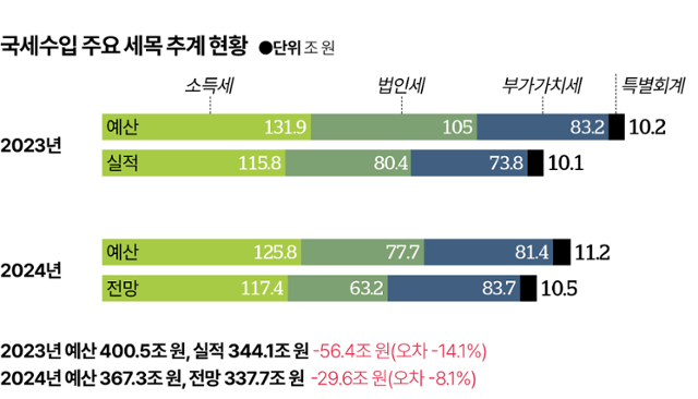 그래픽=김대훈 기자