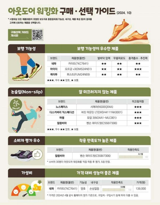 한국소비자원