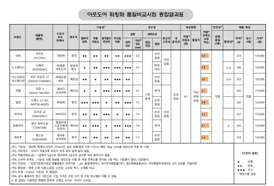 한국소비자원