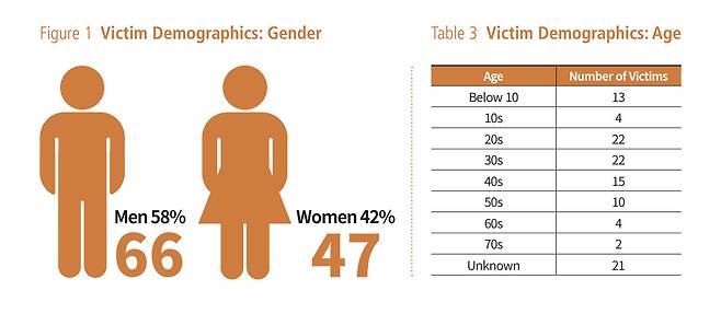 Graphics from the "Existing 'Nowhere': Looking into North Korea’s Crime of Enforced Disappearance."