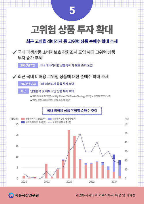 자본시장연구원