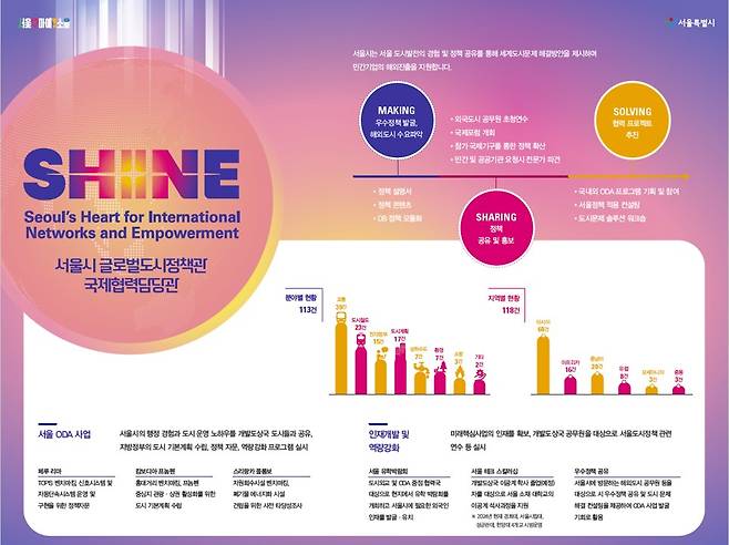 서울시 홍보부스 전시 벽면/사진=서울시