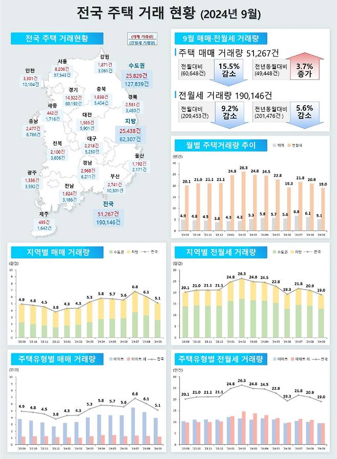 국토교통부 제공