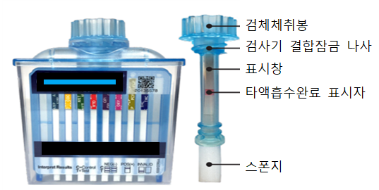 타액을 이용한 약물 간이검사키트 - 경찰청 제공