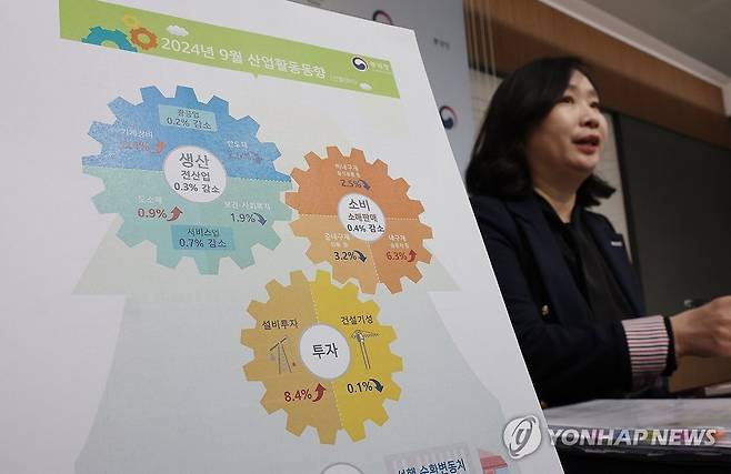 2024년 9월 산업활동동향은? (세종=연합뉴스) 박동주 기자 = 31일 오전 정부세종청사에서 통계청 공미숙 경제동향통계심의관이 2024년 9월 산업활동동향 관련 설명을 하고 있다. 2024.10.31 pdj6635@yna.co.kr