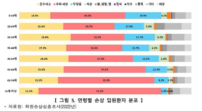 [질병관리청 제공]