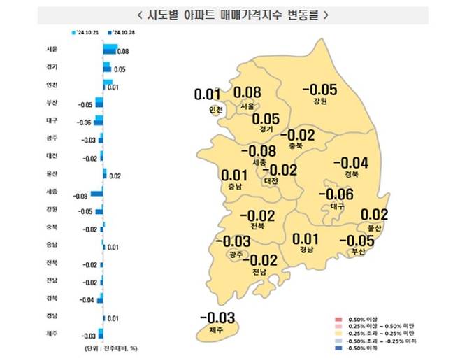 10월 넷째주 주간 아파트 매매가격 동향 [한국부동산원 보도자료 갈무리. 재판매 및 DB 금지]