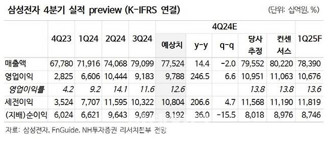 (사진=NH투자증권)