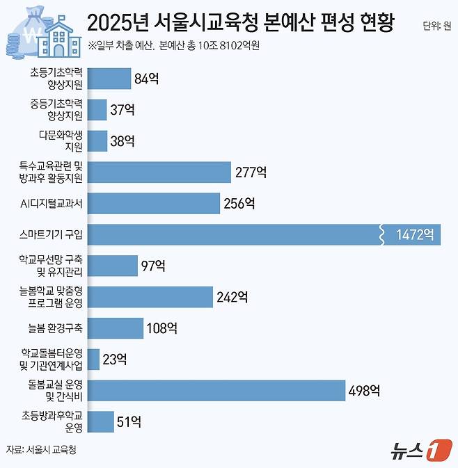 ⓒ News1 김지영 디자이너