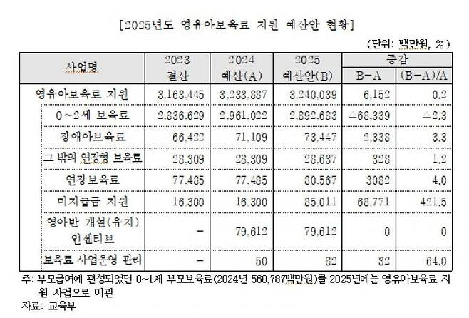 [자료출처=교육부]