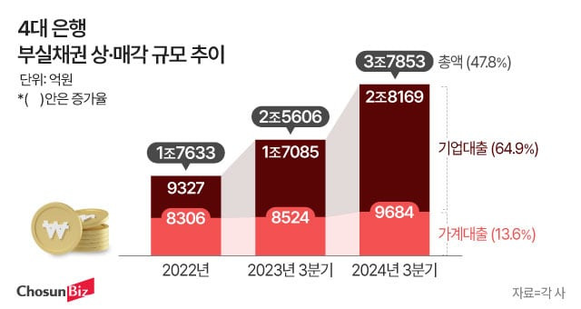 그래픽=정서희