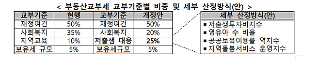 제공=행정안전부