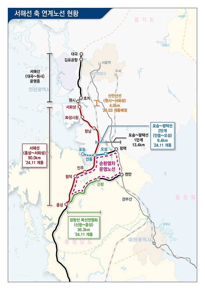 서해선·장항선·평택선 동시 개통 [국토부 제공]