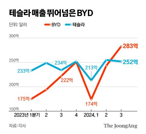 김영희 디자이너