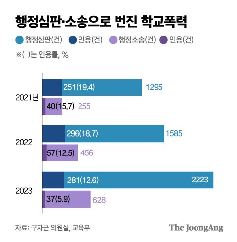 박경민 기자