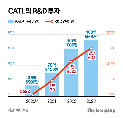 차준홍 기자