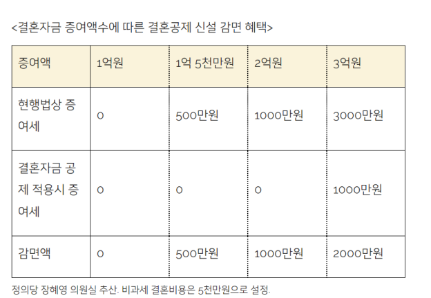 장혜영 의원실 제공.