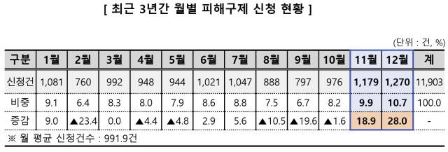 한국소비자원 제공