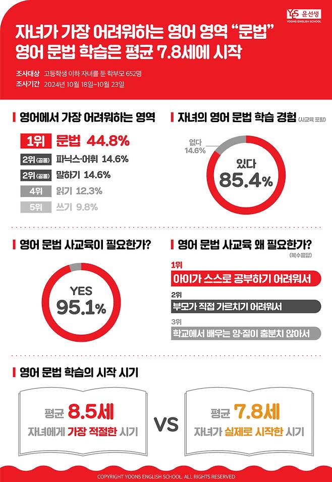 [자료=윤선생]