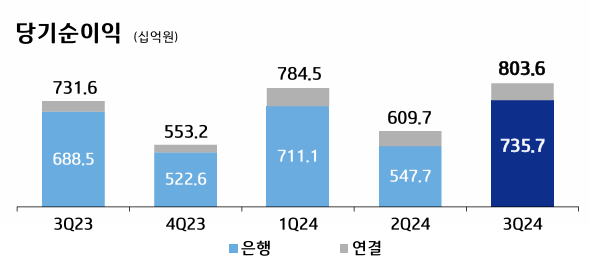 IBK기업은행 당기순이익