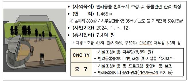 대전시 중구 CNCITY에너지 파크 반려동물 놀이터 운영 계획안.