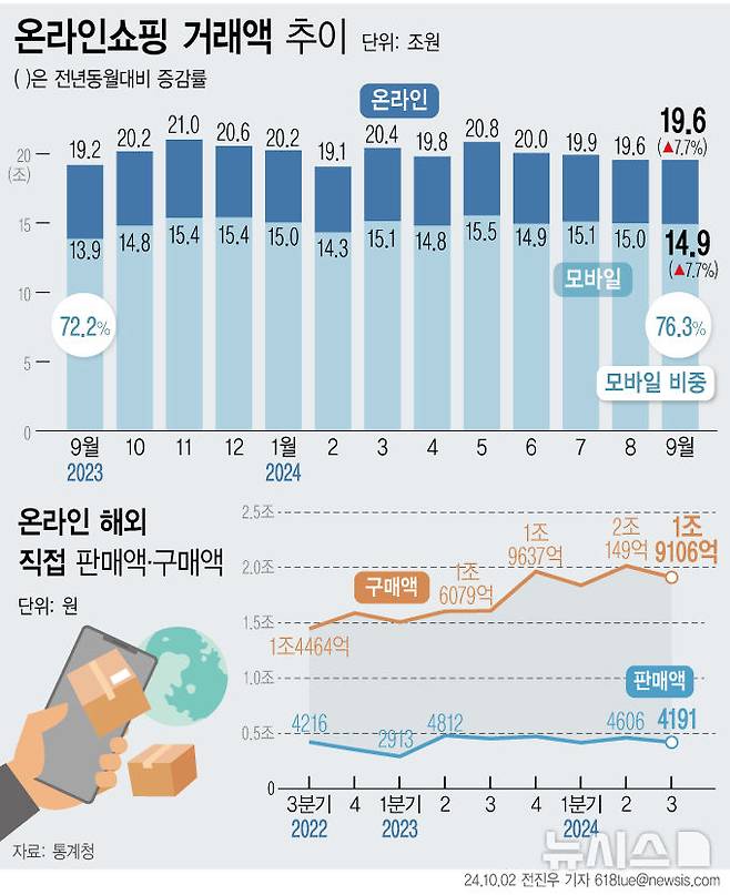 [서울=뉴시스]