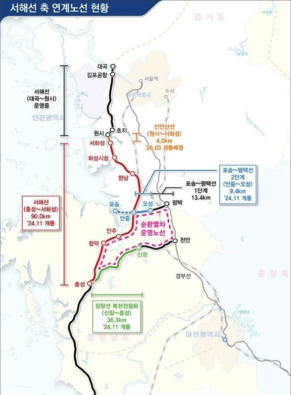 서해안 축 철도 노선 현황. 국토교통부
