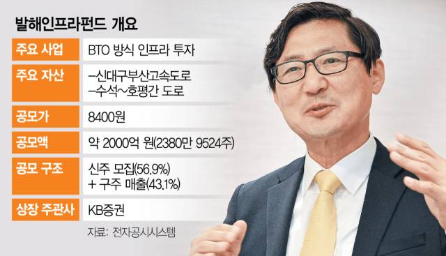 김형윤 KB자산운용 전무. 사진=오승현 기자