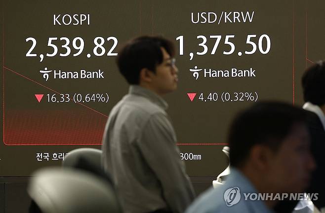 코스피 하락 출발 (서울=연합뉴스) 류영석 기자 = 코스피가 전날보다 13.19p(0.52%) 내린 2,542.96으로 시작한 1일 오전 서울 중구 하나은행 본점 딜링룸에서 딜러가 업무를 보고 있다. 이날 원/달러 환율은 4.4원 내린 1,375.5원으로, 코스닥은 7.39p(0.99%) 내린 735.67로 개장했다. 2024.11.1 ondol@yna.co.kr