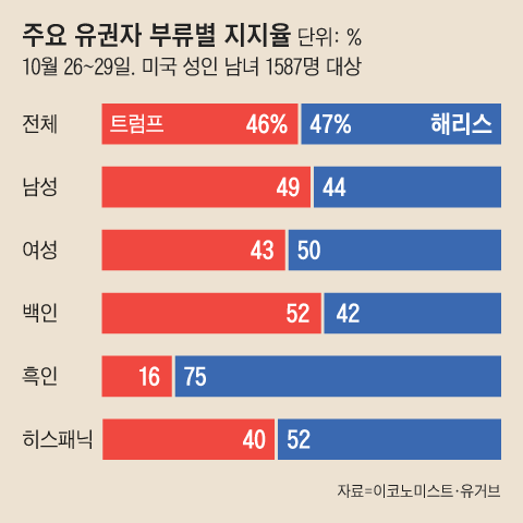 그래픽=송윤혜