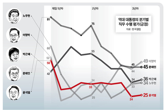 그래픽=남미가 nam.miga@joongang.co.kr