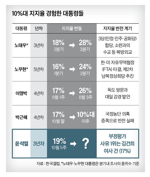 그래픽=남미가 nam.miga@joongang.co.kr