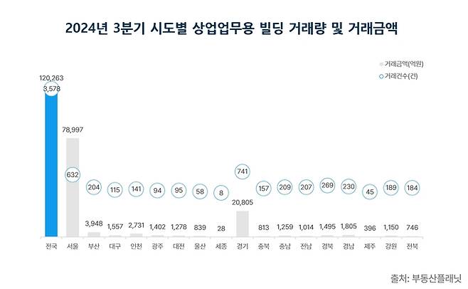 부동산플래닛