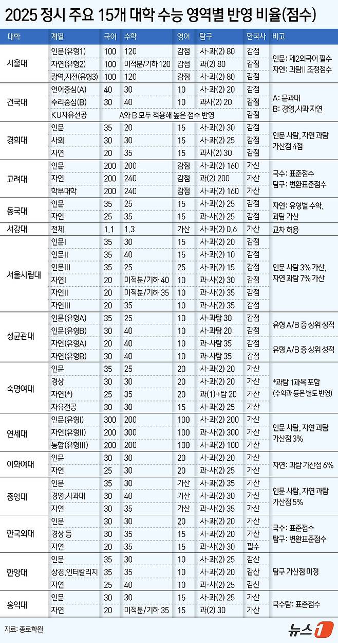 ⓒ News1 김지영 디자이너