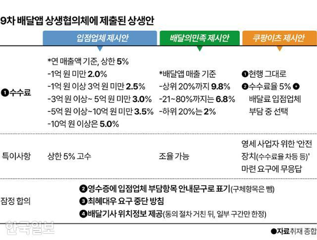 그래픽=이지원 기자