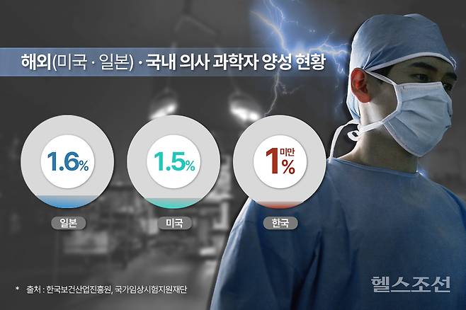 그래픽 = 김민선