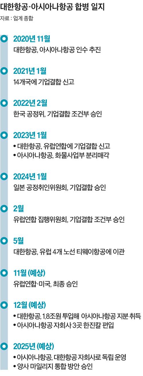 그래픽=양유정 기자 yang.yujeong@joongang.co.kr